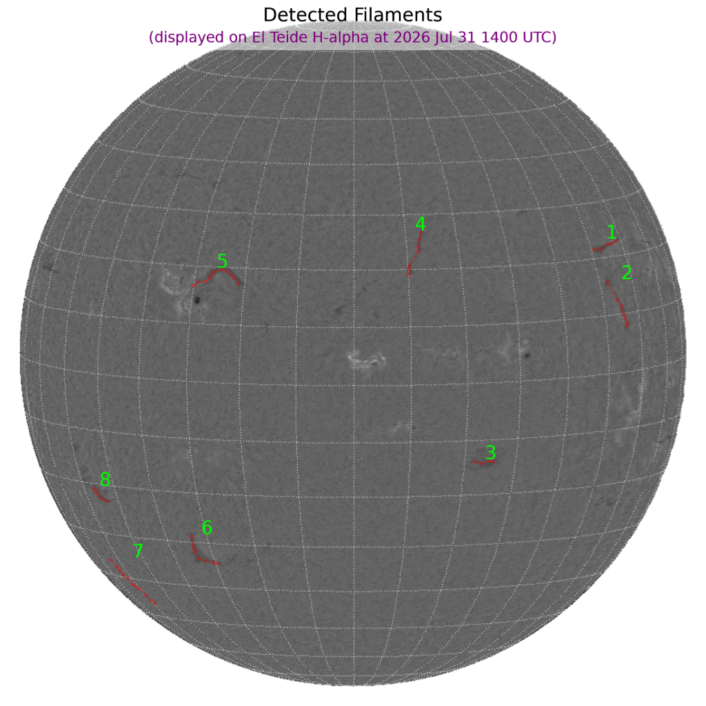 Filaments